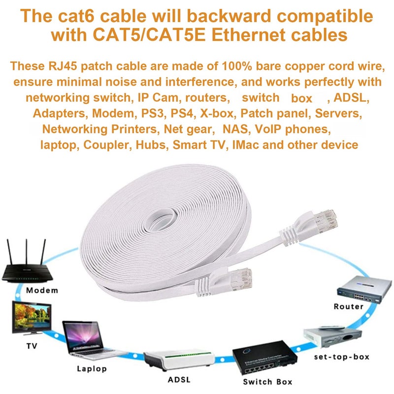 DAYEDZ Ethernet Cable 100 ft, Cat 6 Flat Cable Slim Long Cat6 High Speed Computer Network LAN Patch Cord Wire with Clips & Rj45 Connector for Router,Faster Than Cat5e/Cat5,100 Foot White - Image 5